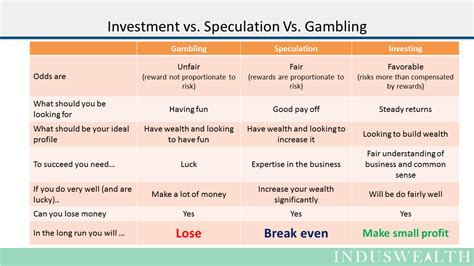 Investment vs speculation vs gambling ppt  Arbitrageurs—those who use arbitrage as a strategy—often buy stock on one market such as a financial market in the U