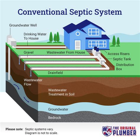 Invincible boats septic tank  Adding yeast (a bacteria) and sugar (a bacteria food source) every 3 months or so can help maintain your septic tank’s bacteria count