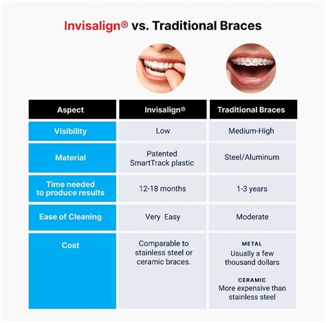 Invisalign mcallen  Dr