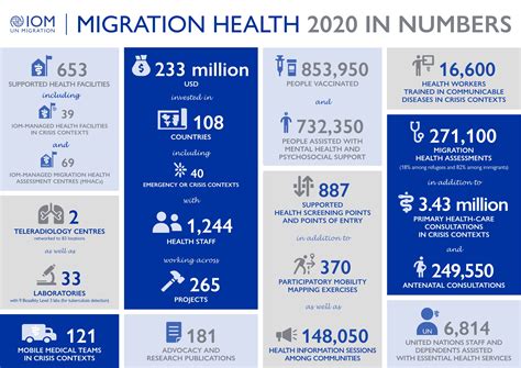 Iom migration health assessment center (mhac)  He/she may be assigned to one of two potential subunits within the Migration Health Assessment Centre (MHAC): the reception and data processing unit or the call centre