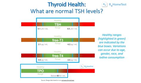 Ip tsh with ft4 reflex   Tests measuring free T4 – either a free T4 (FT4) or free T4 index (FTI) – more accurately reflect how the thyroid gland is functioning when checked with a TSH