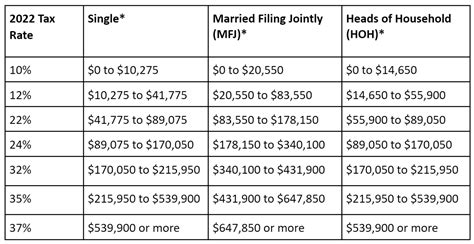 Ira iruna The annual contribution limit for 2023 is $6,500, or $7,500 if you’re age 50 or older (2019, 2020, 2021, and 2022 is $6,000, or $7,000 if you're age 50 or older)