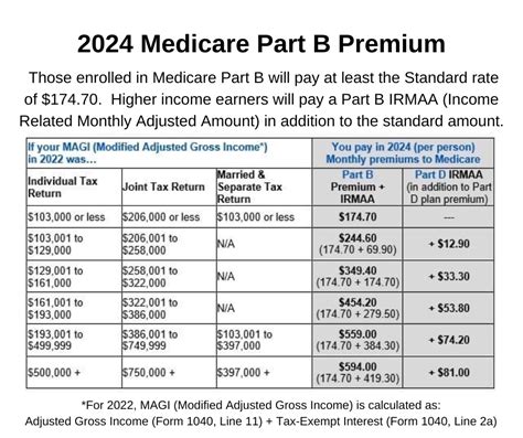 Irmaa income limits 2023  Less than or equal to $103,000