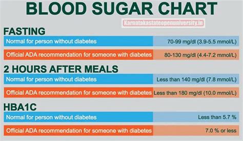 2024 Is 130 A High Blood Sugar Level INEIEM