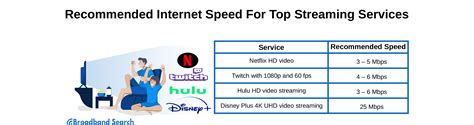 Is 72mbps good for streaming  SD 360p