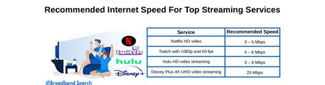 Is 72mbps good for streaming  sPdMoNkEy • 2 yr