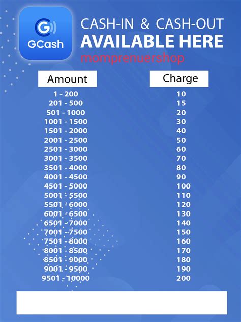 Is gcash only for philippines  Gcash only dominates the domestic scene