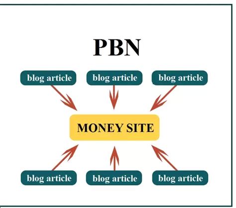 Is it safe to have a few pbn links  Skip to content