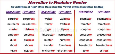 Is ordinateur masculine or feminine  Je me souviens de mes vacances