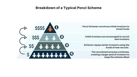 Is tql a pyramid scheme  In the classic "pyramid" scheme, participants attempt to make money solely by recruiting new participants, usually where: The promoter promises a high return in a short period of time; The primary emphasis is on recruiting new participants