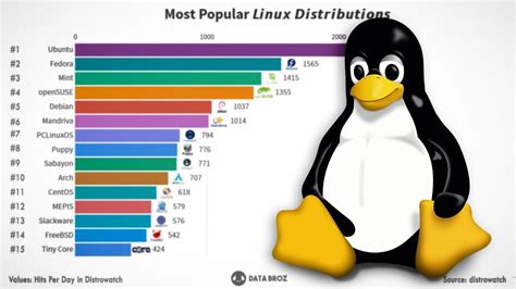 Is vi included with almost every linux distribution  Linux Mint 21
