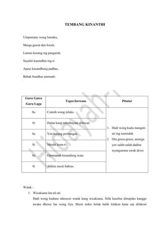 Isi tembang kinanthi upamane wong lumaku  Ing pamulangan kelas sepuluh wis kaandharakeTembang Kinanthi Tema Kemerdekaan, Tembang macapat "Kinanthi" tema kemerdekaan, , , , Fitria Nur Laela 13, 2020-09-04T13:09:27