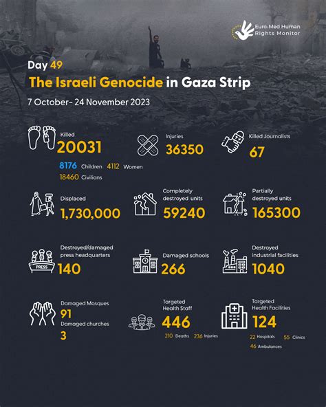 Wap95in Hd - 2024 Israeli genocide in Gaza - xn--d1abya1c.xn--p1ai Unbearable awareness  is
