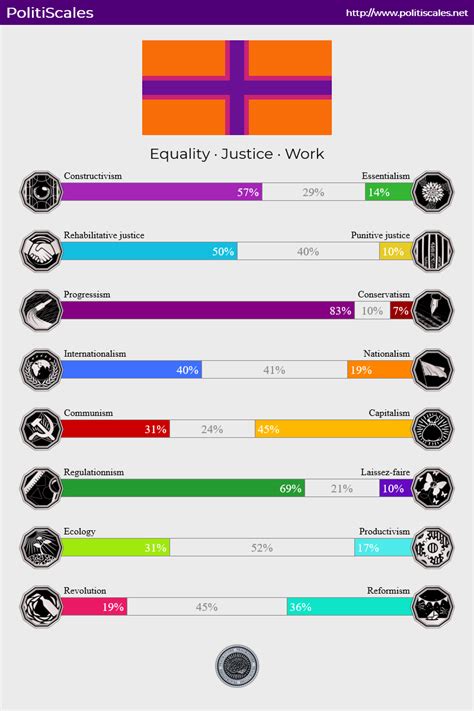 Issue results nationstates  Archived from the original on 31 Jan 2018