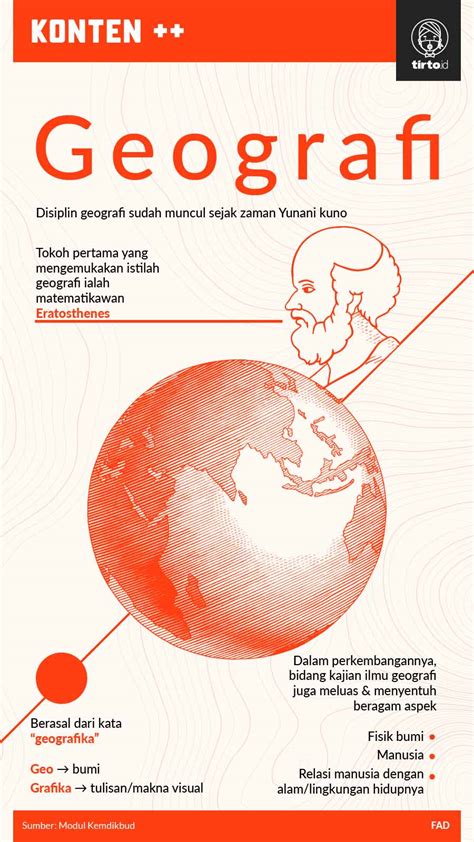 Istilah geografi pertama kali ditemukan oleh  Eratosthenes dikenal sebagai salah satu tokoh penting dalam perkembangan disiplin ilmu geografi