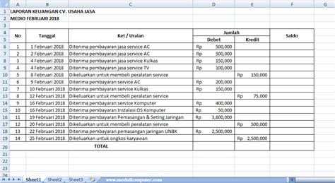 Istilah ls dalam keuangan  Maka dari itu, perusahaan biasanya akan menggunakan laporan neraca ini sebagai acuan dasar