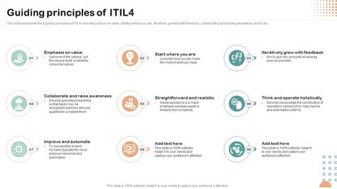 Itil principles list The seven ITIL guiding principles are: Focus on value