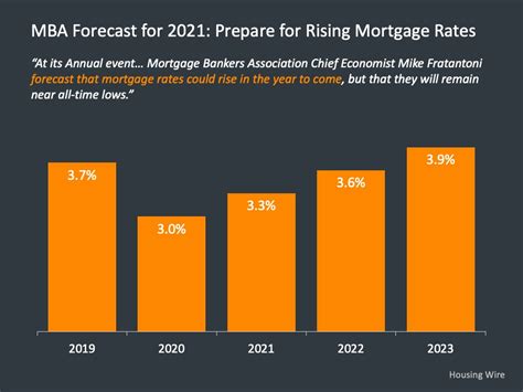 Iva mortgage interest rates  7