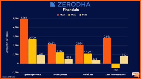 Izzy from zerodha  To make information about trading,