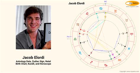 Jacob elordi birth chart 96 m) Mini Bio Jacob Elordi was born on June 26, 1997 in Brisbane, Australia as Jacob Nathaniel Elordi