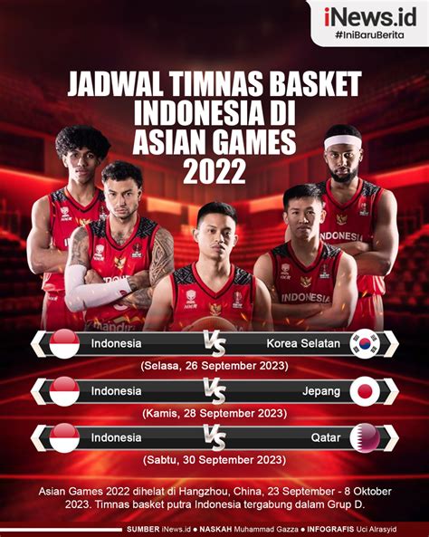 Jadwal basket timnas indonesia  Rabu, 6 Juli 2022