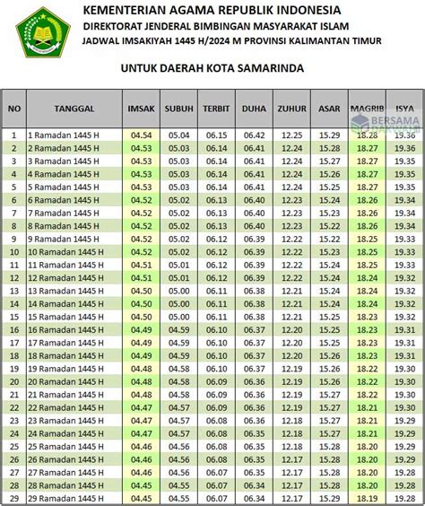 Jadwal buka sicepat Salah satu layanan utama dari Sicepat adalah jadwal buka yang selalu buka terus menerus, bahkan saat hari libur nasional pun tetap buka