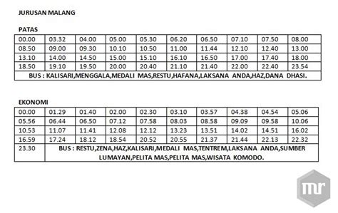 Jadwal bus restu surabaya malang 000