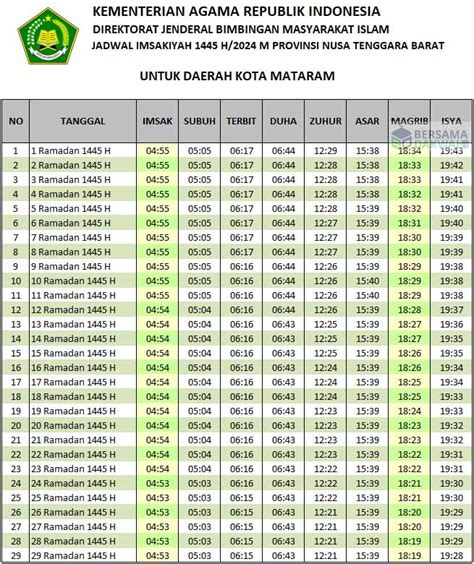 Jadwal cinepolis duri  Jadwal Film dan harga tiket Liger di Seluruh Bioskop di Duri