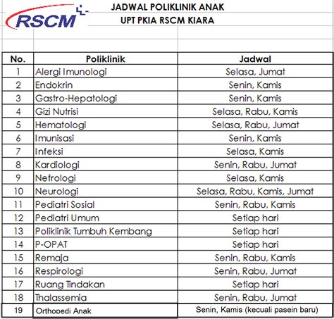 Jadwal dokter anak rscm kiara  Jadwal Dokter Kencana