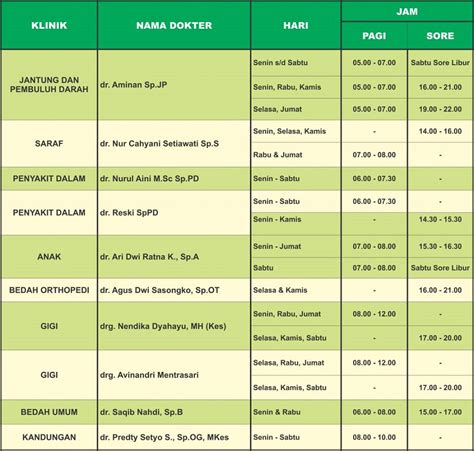 Jadwal dokter ibnu sina sragen 534, Ngrandu, Nglorog, Kabupaten Sragen, Jawa Tengah 57272; Map: Klik Disini No