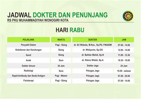 Jadwal dokter rs restu kasih  Jadwal