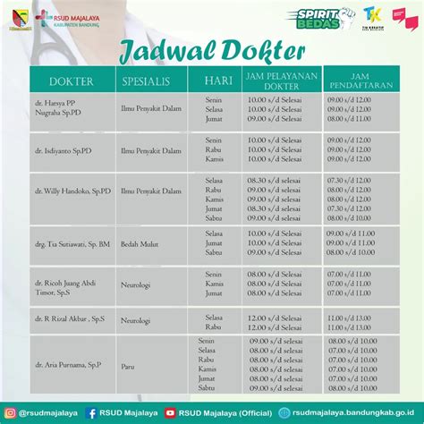 Jadwal dokter rsud majalaya 87, Cipaku, Kec