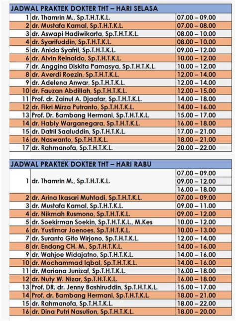 Jadwal dokter tht proklamasi  Beliau dapat membantu layanan Konsultasi mengenai bagian Telinga, Hidung, Tenggorokan