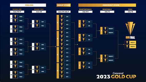Jadwal final mls 2023  Setelah babak 16 Besar, Piala Asia 2023 akan berlanjut ke babak 8 Besar