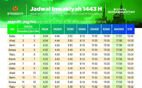 Jadwal hollywood kendari 5 Artis Tanah Air Bakal Hibur Masyarakat Kendari di Emotional Fest 2023, Jadwal dan Harga Tiket Emotional Fest bakal menyelenggarakan konser di Kota Kendari, Provinsi Sulawesi Tenggara (Sultra) pada Maret 2023