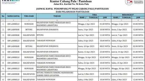 Jadwal kapal pelni pantoloan balikpapan  Berangkat 13 November 2023 pukul 11