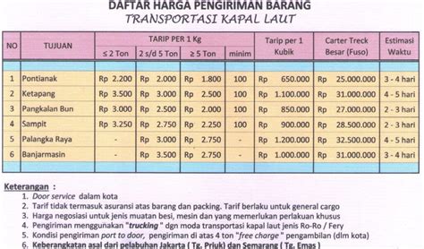 Jadwal kapal roro jakarta pontianak  Rute Kapal : TANJUNG PRIOK (JAKARTA) – PONTIANAK