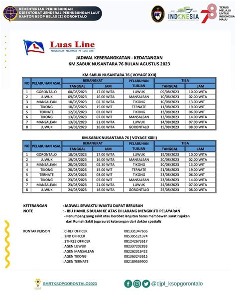 Jadwal kapal sabuk bulan juli 2023  TribunGayo