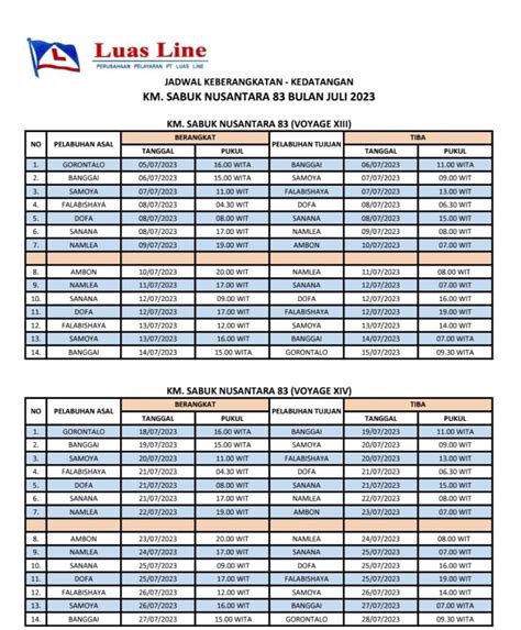 Jadwal kapal sabuk nusantara 83 2023  Waktu Kedatangan: Selasa 5 September 2023 jam 17