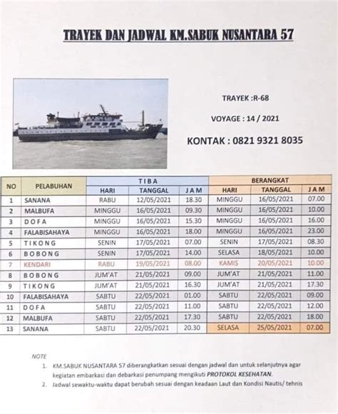 Jadwal kapal sabuk nusantara reo makassar 2023  Sorong