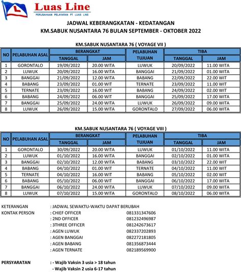 Jadwal kapal sabuk nusantara september 2022  Daftar Isi Contents