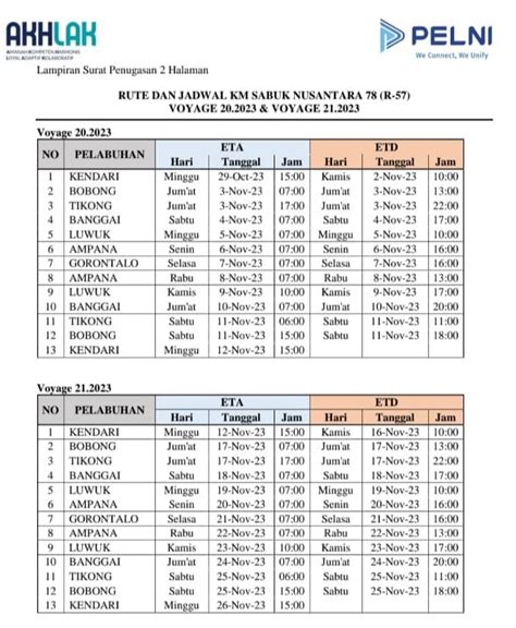 Jadwal kapal sabuk nusantara tujuan timika 2023 00 WITA