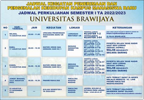 Jadwal kuliah ub 2023  Universitas Brawijaya