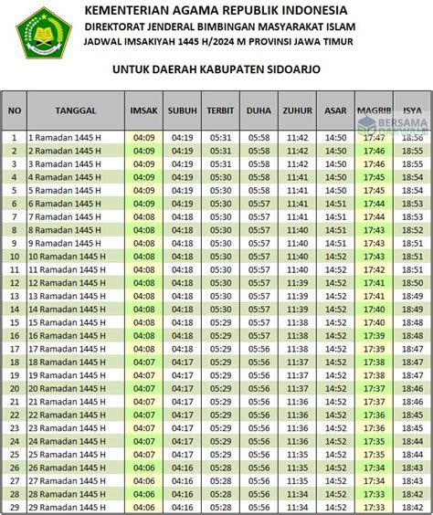 Jadwal nonton platinum sidoarjo Jadwal film bioskop di kota Magelang lengkap dengan harga tiketnya, terupdate Desember 2023, terbaru di antaranya PLATINUM CINEPLEX ARTOS MALL