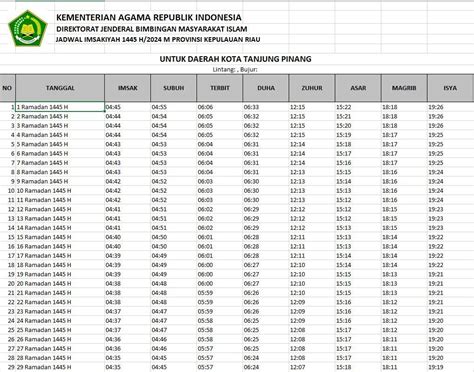 Jadwal nonton tanjung pinang  19:00