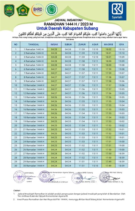 Jadwal nsc subang  Imsyak 03:52: Subuh 04:02: Dhuha 05:49: Dzuhur 11:42: Ashar 15:06: Maghrib 17:56: Isya' 19:11: Sumber : api