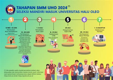 Jadwal pemkes uho 2023 jalur mandiri  Setelah pengumuman dibuka, ikuti instruksi yang terssedia