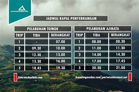 Jadwal penyebrangan ajibata  Rute Ambarita- Ajibata (Keberangkatan Senin s/d Jumat) Ambarita: pukul 08