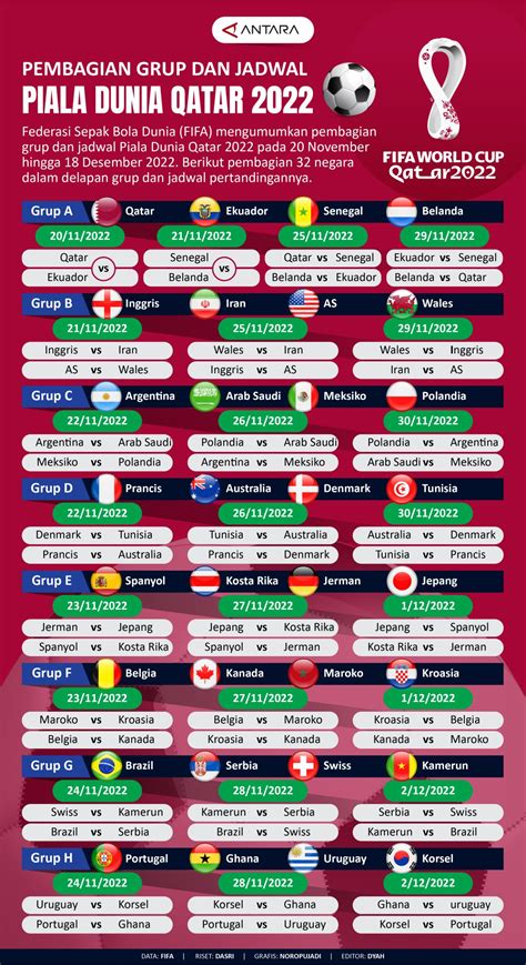 Jadwal piala dunia pdf  Jumat, 1 Desember 2023