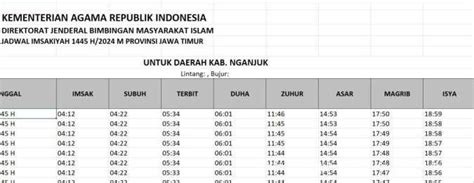 Jadwal poli rsud nganjuk  Dokter yang menangani di Poli tersebut adalah : drg